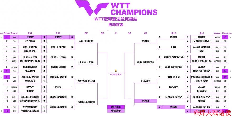 1月13日红王赛事分析：法兰克福客场作战有望抢分